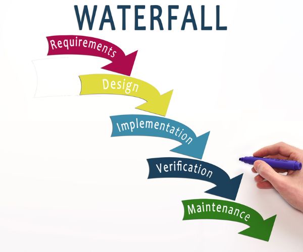 تنفيذ شلالات