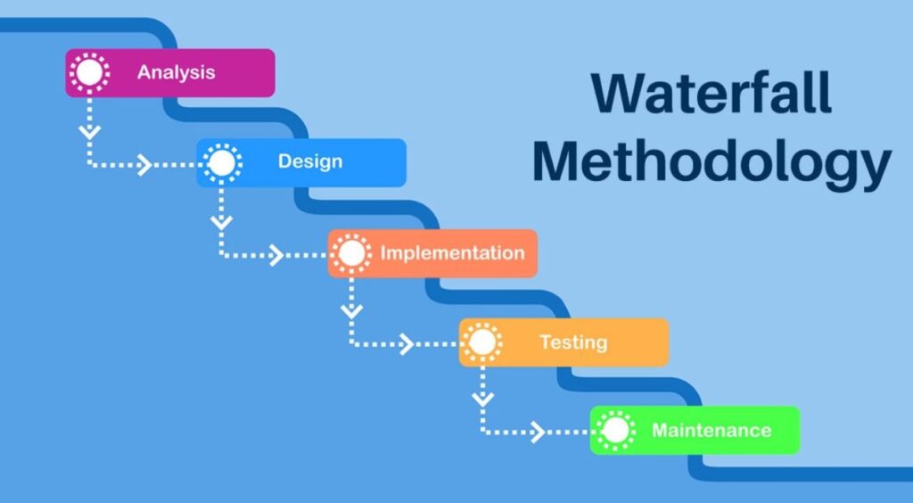 تنفيذ شلالات